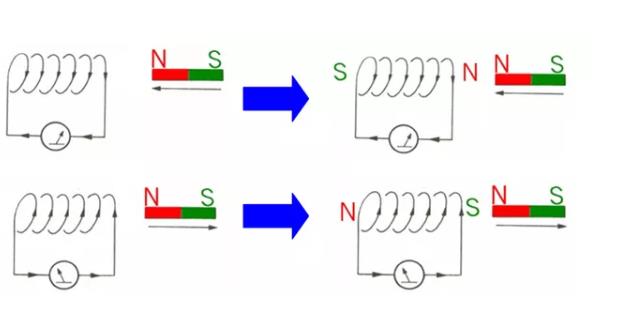 電機(jī)如何從楞次定律到反電動(dòng)勢(shì)來(lái)實(shí)現(xiàn)了的運(yùn)轉(zhuǎn)? 電機(jī)如何從楞次定律到反電動(dòng)勢(shì)來(lái)實(shí)現(xiàn)了的運(yùn)轉(zhuǎn)?