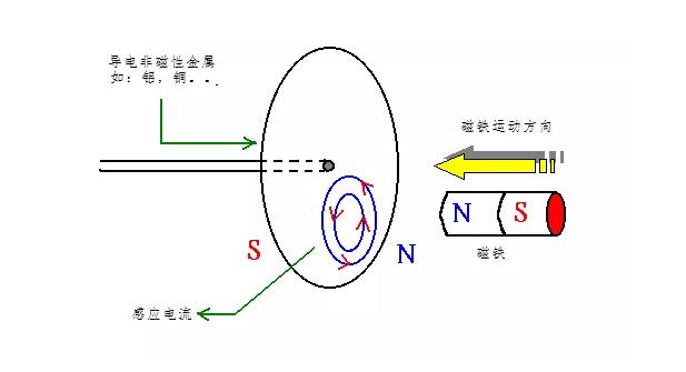 電機(jī)如何從楞次定律到反電動(dòng)勢(shì)來(lái)實(shí)現(xiàn)了的運(yùn)轉(zhuǎn)? 電機(jī)如何從楞次定律到反電動(dòng)勢(shì)來(lái)實(shí)現(xiàn)了的運(yùn)轉(zhuǎn)?
