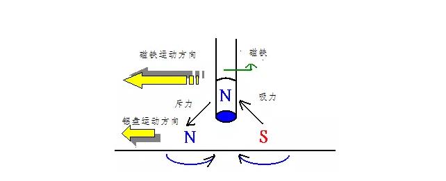 電機(jī)如何從楞次定律到反電動(dòng)勢(shì)來(lái)實(shí)現(xiàn)了的運(yùn)轉(zhuǎn)? 電機(jī)如何從楞次定律到反電動(dòng)勢(shì)來(lái)實(shí)現(xiàn)了的運(yùn)轉(zhuǎn)?